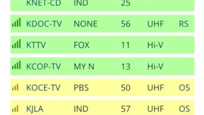 cut the cable for tv
